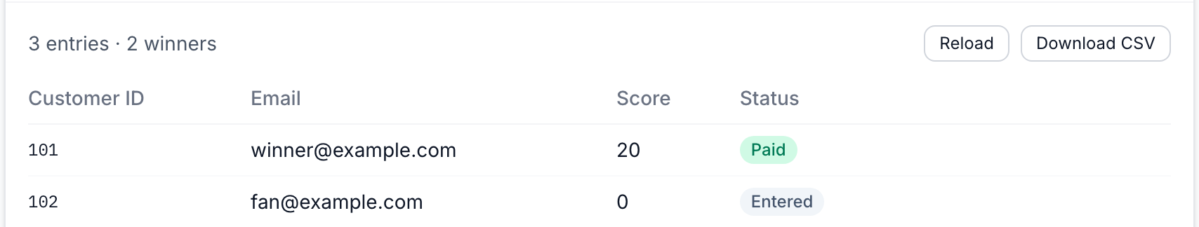 The Bonafan dashboard, listing entrants with customer ID, email, fan score and payment status